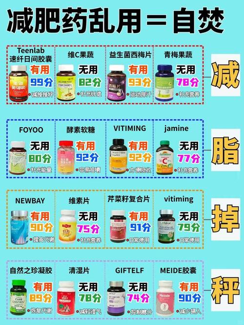 天呐!减肥药真的有效吗?看完这3点我立刻清醒了!