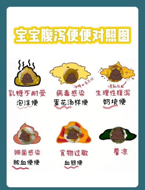 宝宝拉肚子怎么办？这招太管用了，宝妈必看紧急止泻小妙招！