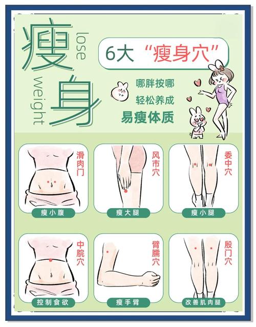 艾灸减肥方法真的有效吗?惊喜效果让你轻松瘦身!