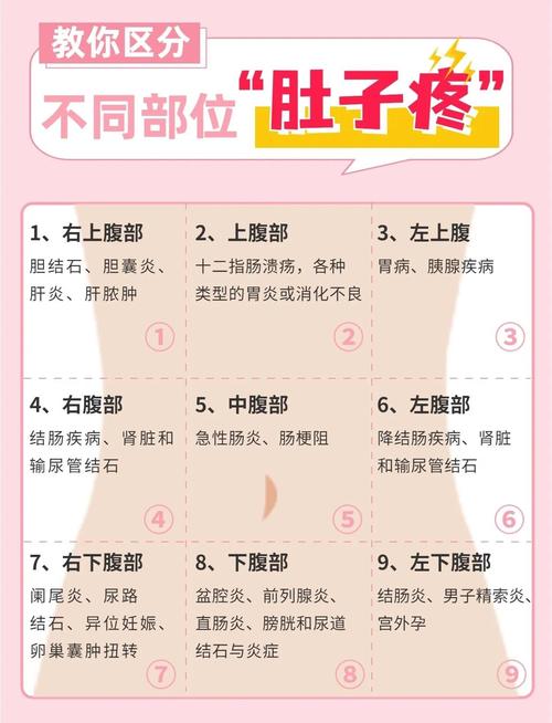 美女肚子疼?别慌!这可能是身体在给你惊喜信号!