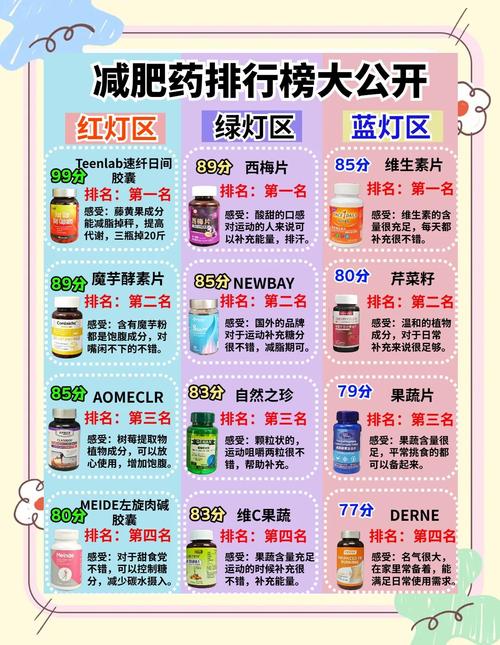 想知道减肥药销量排行榜?这些爆款产品让你轻松瘦身不是梦!