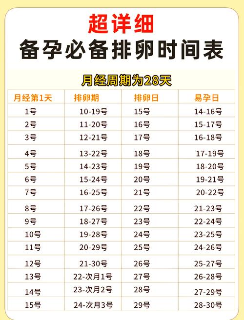 想知道经期后几天是排卵期？这个惊喜发现让你轻松抓住黄金受孕期！
