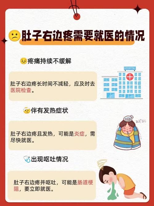 糟了!肚子右边疼是怎么回事?别不当回事,这几种情况可能比你想的更紧急!