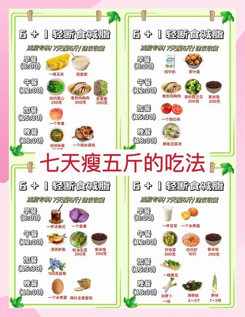 照着这张减肥食谱一日三餐安排表吃,一周轻松瘦5斤!