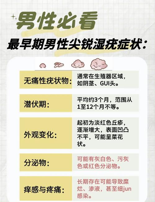 尖锐湿疣的初期症状,这些不起眼的小信号你竟然忽略了?现在知道还不晚!