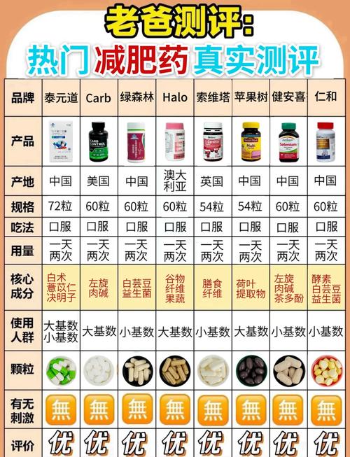真正有效的减肥药,你吃对了吗?轻松甩肉不反弹!