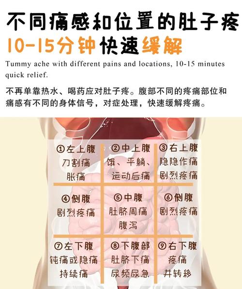 肚子痛怎么办?这招太灵了,立刻缓解不遭罪!