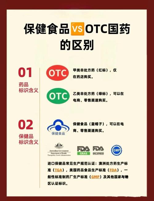 惊!蓝帽认证减肥药可靠吗?专家揭秘背后真相,看完我立刻扔掉了手里的药瓶!