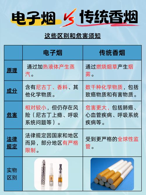 电子烟和香烟的危害哪个大?看完这3点对比再决定吸不吸!