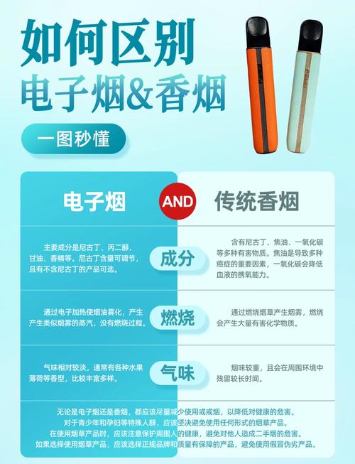 电子烟和香烟的危害哪个大?看完这3点对比再决定吸不吸!