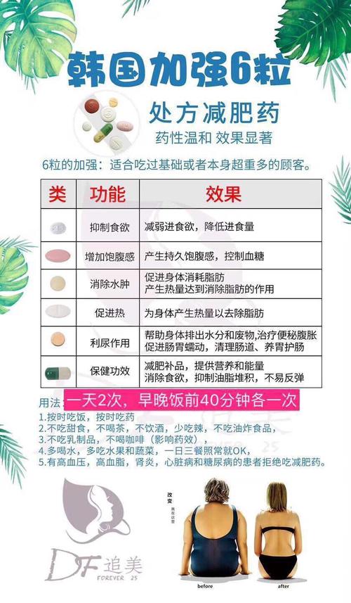 韩国减肥药真的靠谱吗?医生揭秘3大隐藏风险,现在知道还不晚!