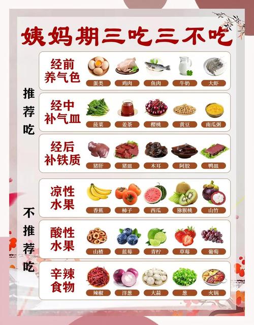 经期必看!女人经期吃什么食物好?这几种让你轻松告别不适