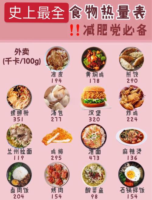 “食物卡路里表”在手，轻松甩肉不犯愁！