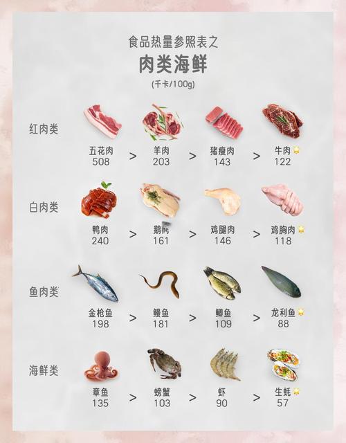 “食物卡路里表”在手,轻松甩肉不犯愁!