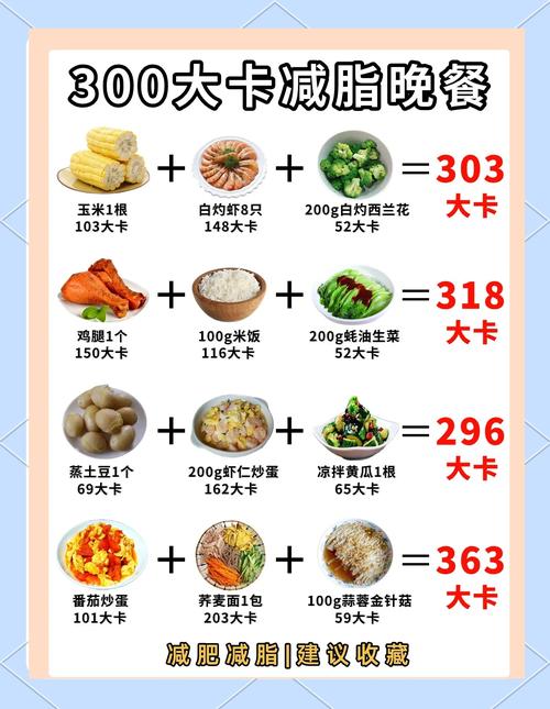 轻松有趣:低卡路里美食大揭秘,吃饱不长胖的快乐秘诀!