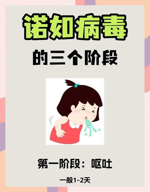 糟了！诺如病毒拉肚子几天能好？专家揭秘：最快恢复竟只需这样做！