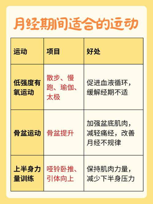 月经期间可以跑步运动吗?别让误区耽误你的好状态!