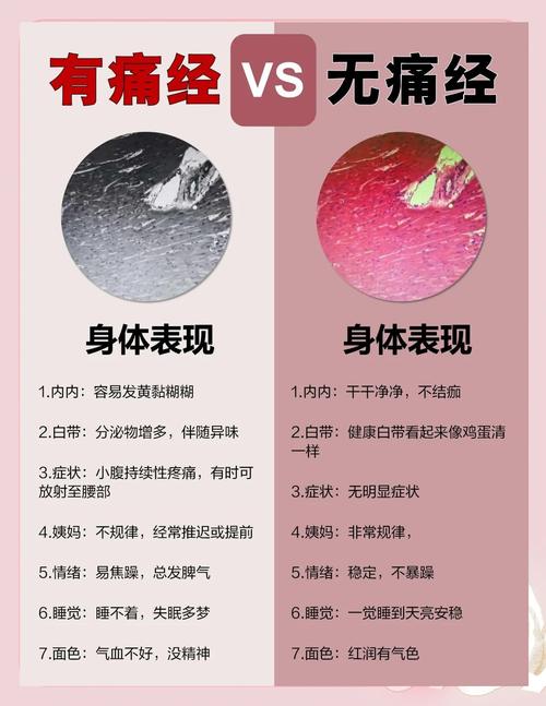 经期痛经怎么缓解疼痛?这5个方法让你轻松告别“姨妈痛”!