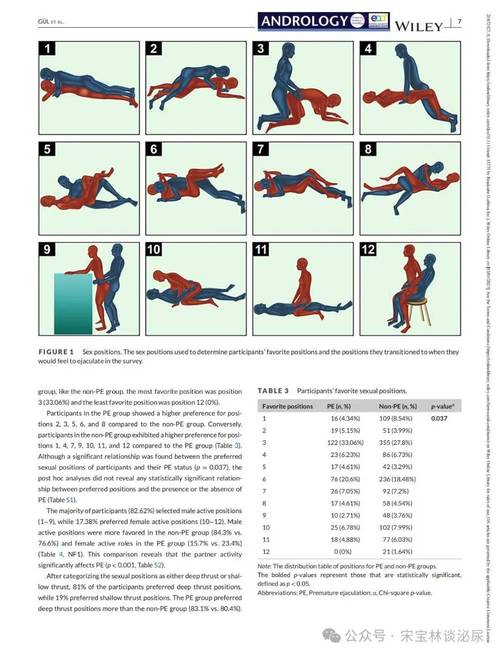 解锁极致亲密：这些性爱姿势与技巧让你夜夜笙歌！