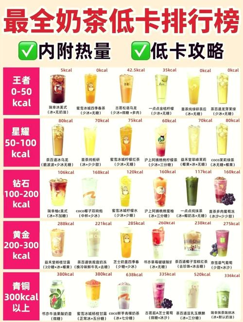 想知道正常人一天消耗多少卡路里？算完我默默放下了手里的奶茶！