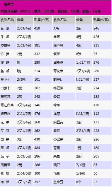 卡路里英文怎么说？搞懂Calorie，轻松甩肉不踩坑！