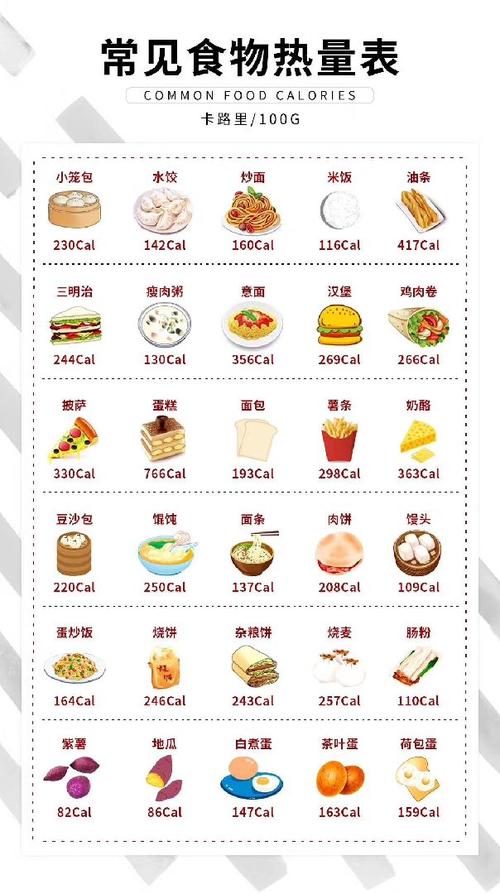 天啊！200卡路里相当于多少食物？看完这组对比图我惊呆了！
