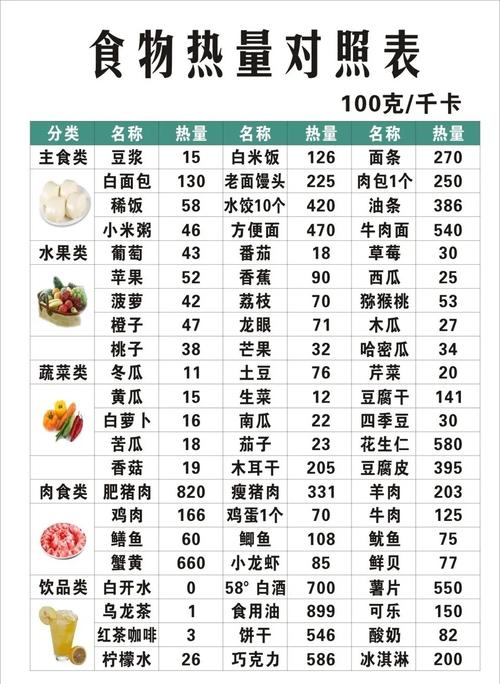 天啊！200卡路里相当于多少食物？看完这组对比图我惊呆了！