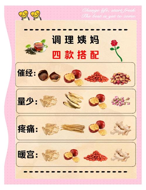 经期周期总不准？这3个调理小妙招让你告别烦恼！