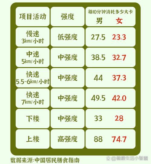 走路一小时消耗多少卡路里?看完这个数字我立马出门了!