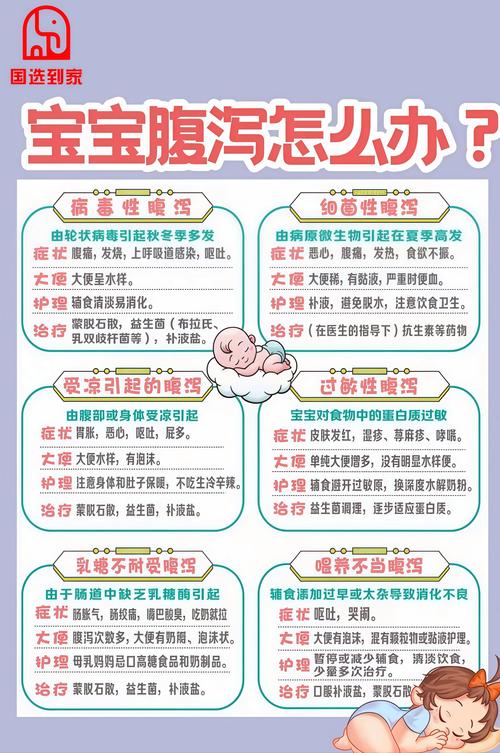 糟了！小孩子拉肚子别急着喂药！先做对这3件小事，宝宝舒服妈妈安心