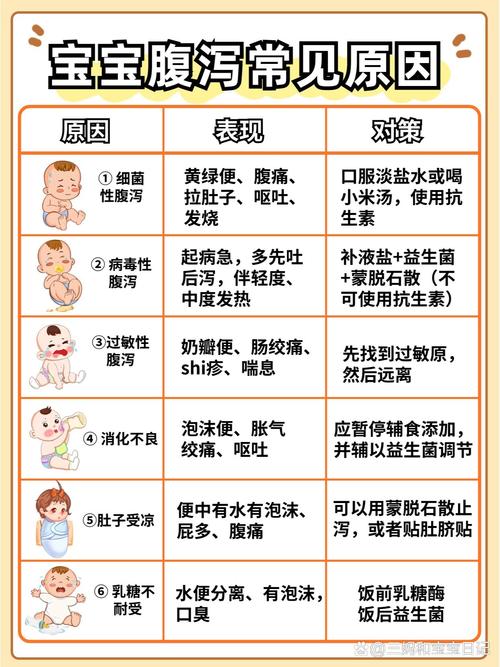 六个月宝宝拉肚子怎么办？新手爸妈别慌，这5招轻松搞定！