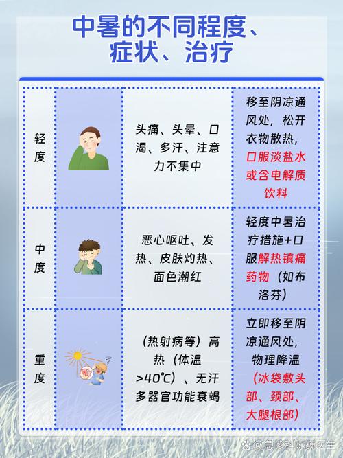 中暑会拉肚子吗?出现这些症状要当心,速看应对方法!