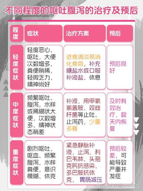 拉肚子恶心想吐怎么回事？别慌，这几种情况要当心！