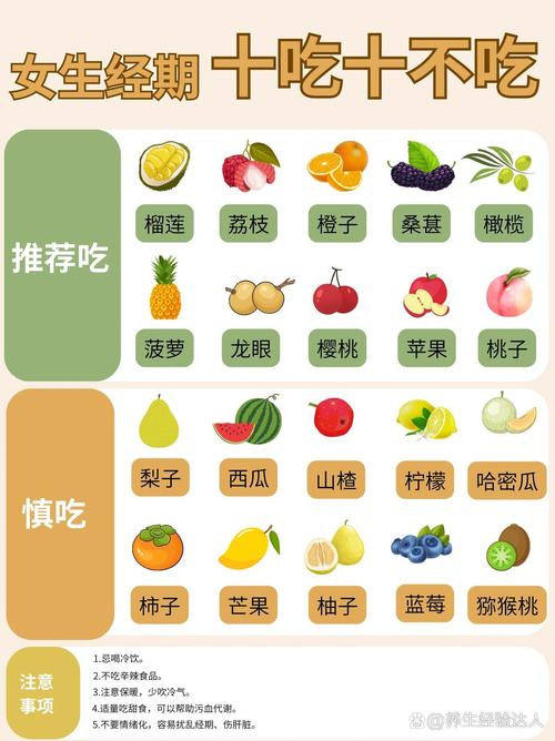 经期吃什么水果比较好？这几种水果让你轻松度过那几天！