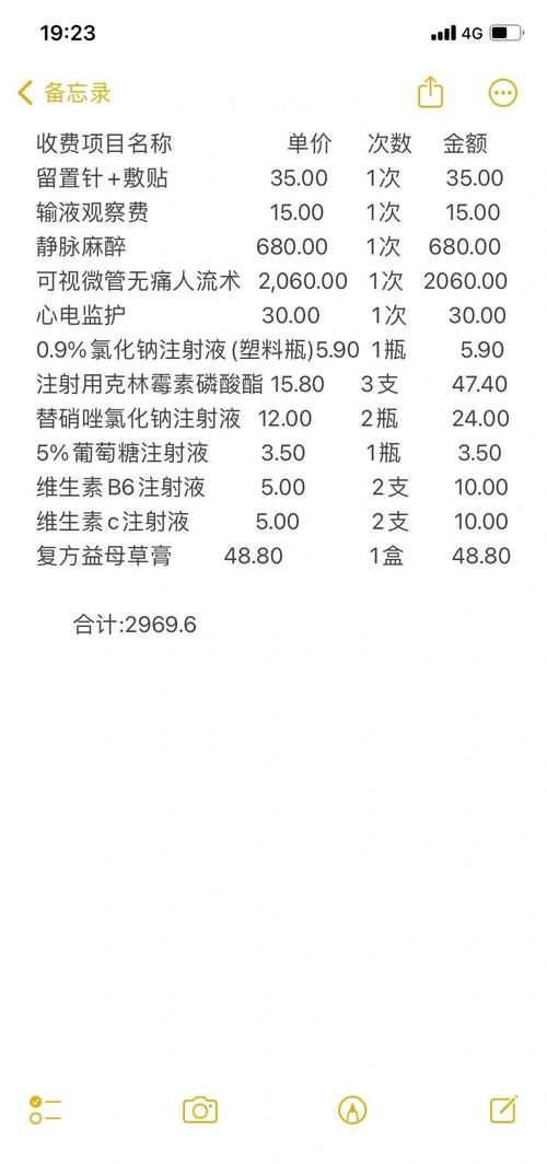 无痛人流手术费多少钱？别慌！这份超详细费用清单让你秒懂不吃亏！