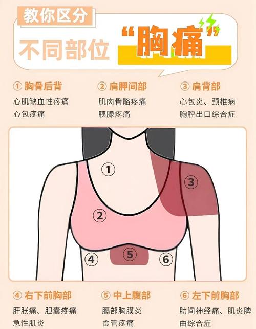 胸口中间疼是什么原因?这7个信号千万别忽视!