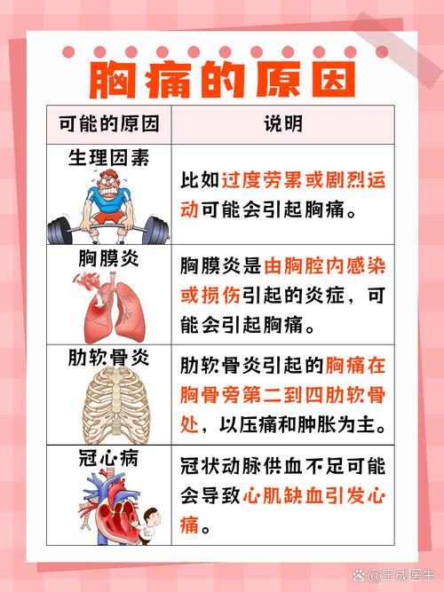 胸口中间疼是什么原因?这7个信号千万别忽视!