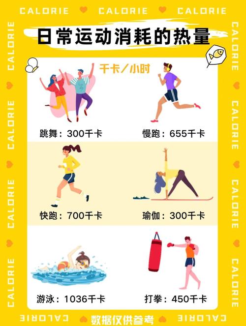 慢跑一小时消耗多少卡路里？看完这个数字我立马去换跑鞋了！