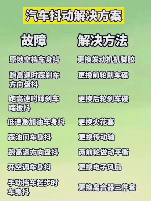 汽车抖动是什么原因？别慌，老司机教你3招快速自查，告别安全隐患！