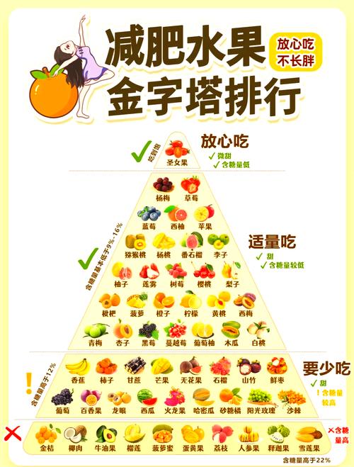 水果减肥方法大揭秘！吃对水果轻松瘦，错过就亏大了