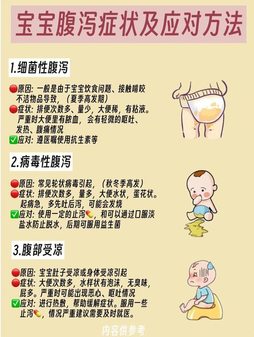 拉肚子低烧是什么原因?别慌,专家教你轻松应对!