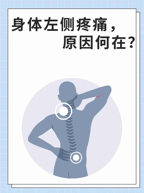 男性左侧疼痛位置图：3分钟看懂疼痛信号，别让身体“拉警报”！