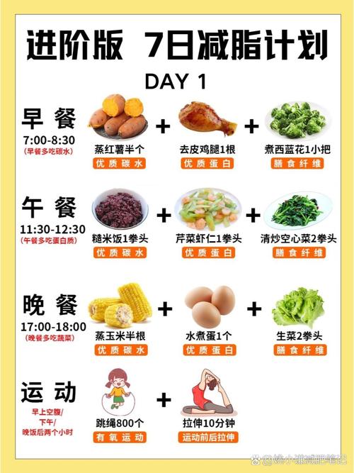 快速减肥食谱：7天见效，让你轻松瘦成闪电！