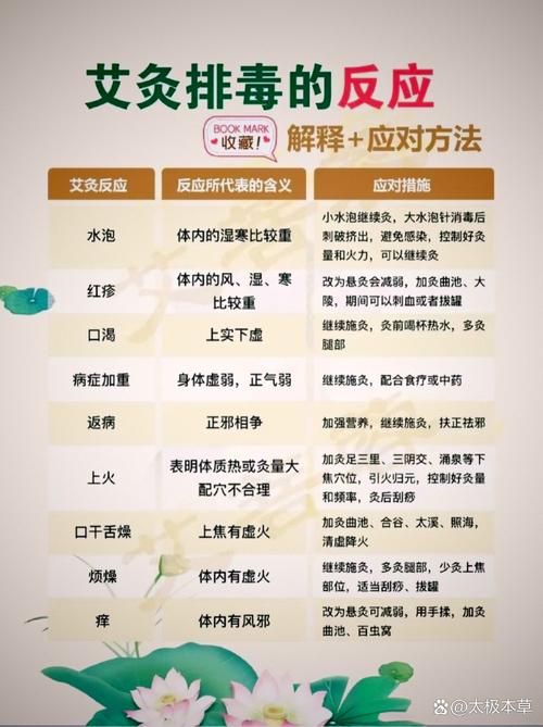 艾灸后拉肚子是怎么回事？别慌！这可能是身体在“排毒”