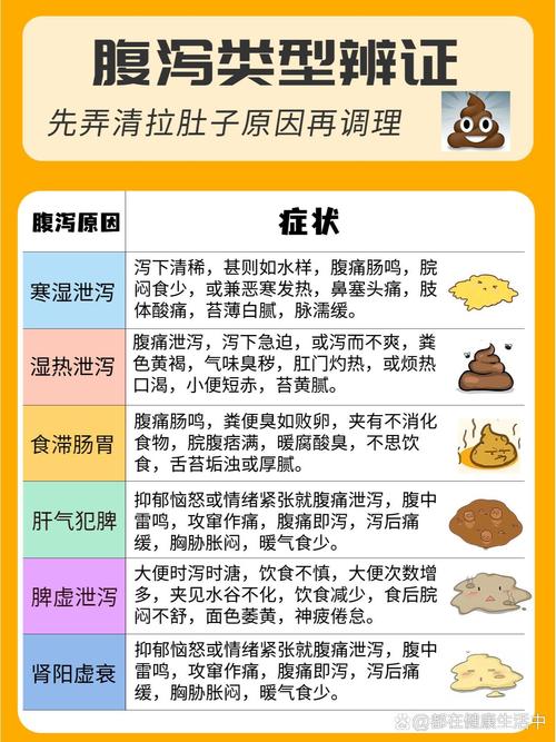 大便稀但不是拉肚子？可能是身体在“求救”，别不当回事！