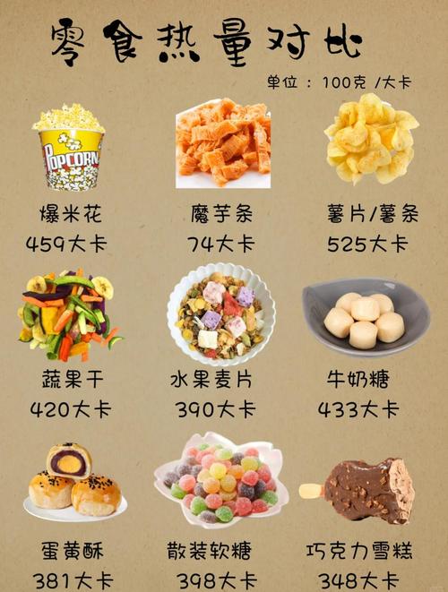 吃300卡路里等于多少食物?看完手里的零食我慌了!