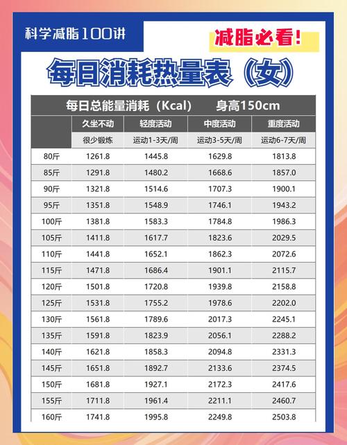 想知道一天消耗多少卡路里能减肥？这个数字让你瘦到尖叫！