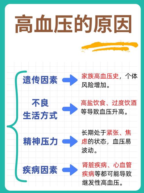 高血压是什么原因引起的？这7个生活习惯很多人都在做！