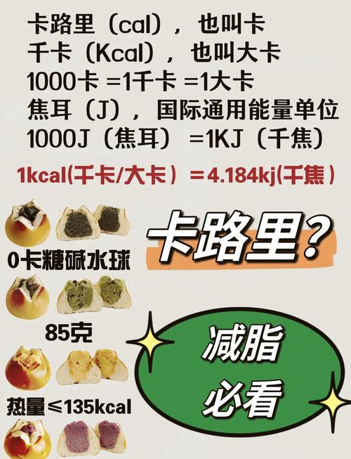 别再猜了！热量换算千焦卡路里，3分钟轻松掌握吃动平衡！