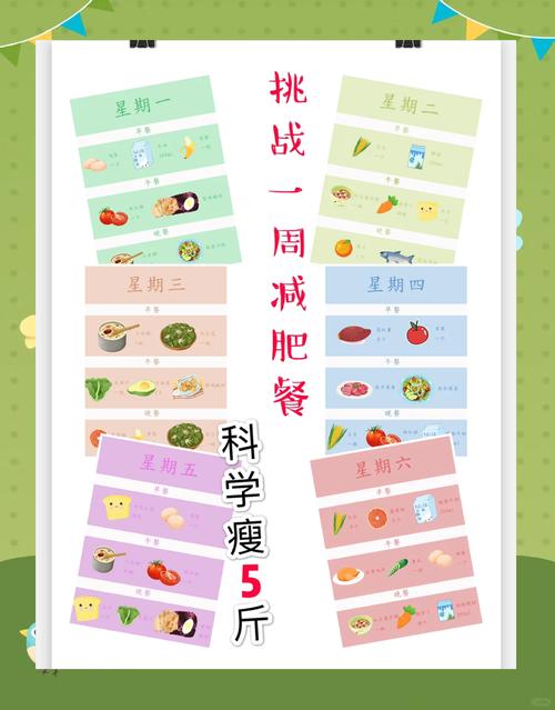 减肥最快的方法是什么？3个科学技巧让你一周瘦5斤！